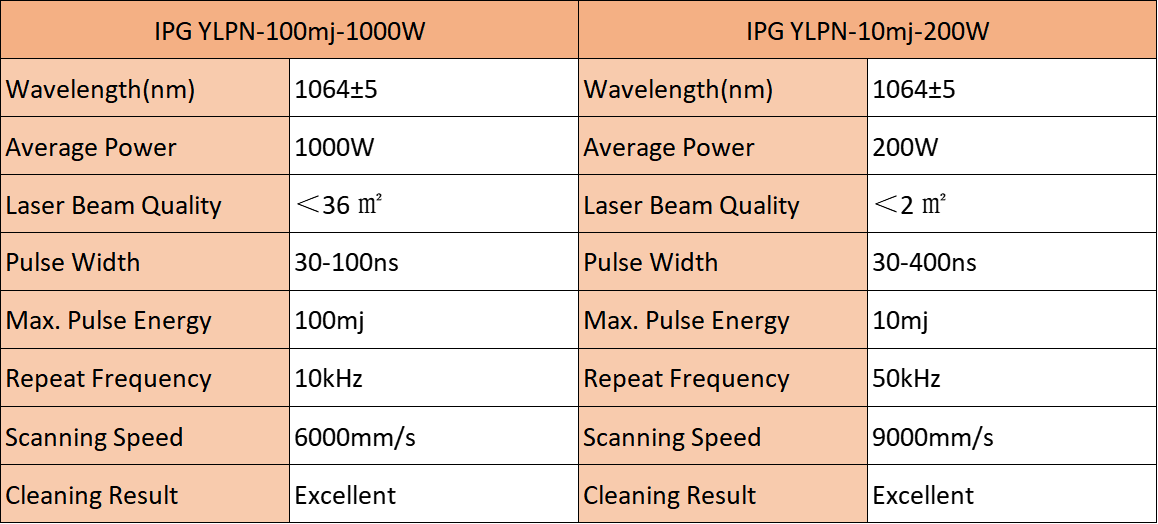 200W 1000W pulsed laser source parameter