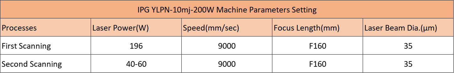 200W laser cleaning machine parameter
