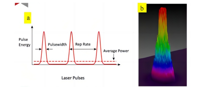 fiber laser rurst removal pulse