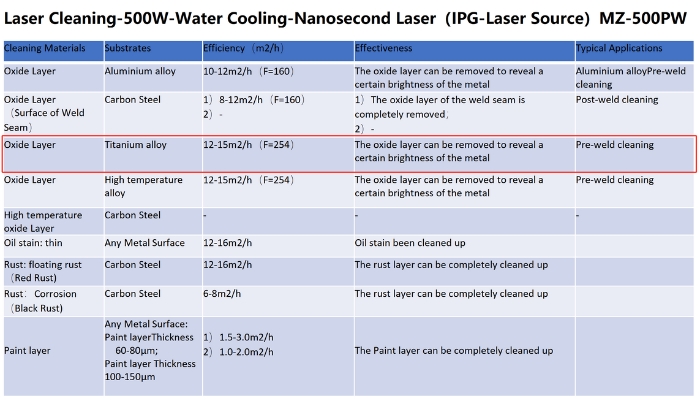 laser cleaning efficiency data sheet