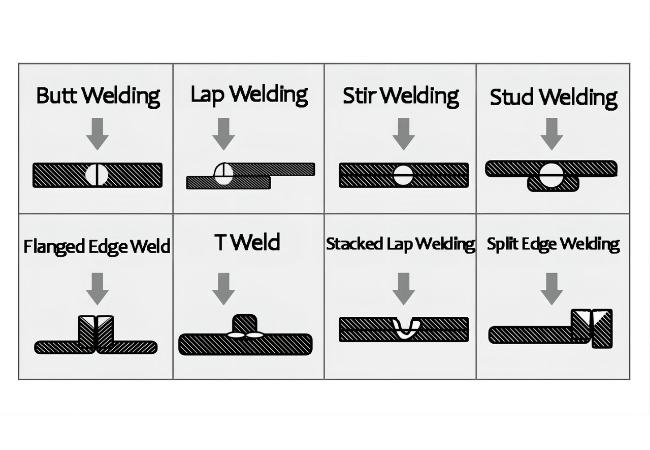 laser welding types