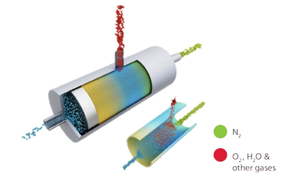 PSA carbon molecular sieve